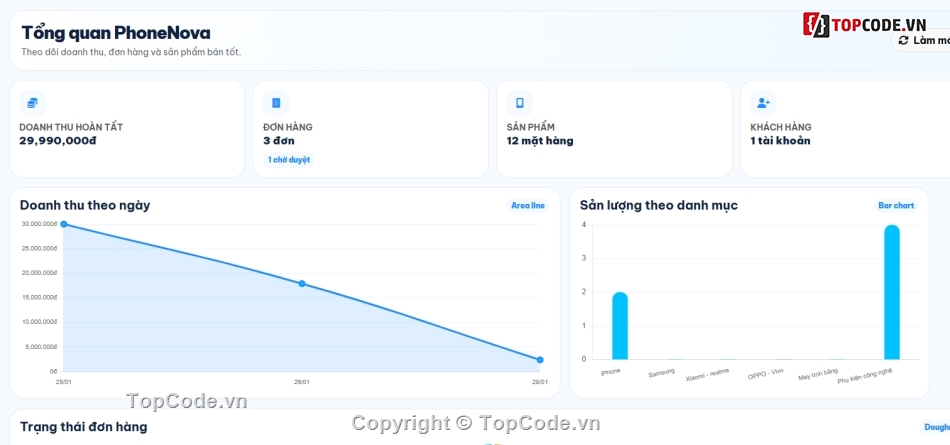 web bán điện thoại,web bán điện,bán web